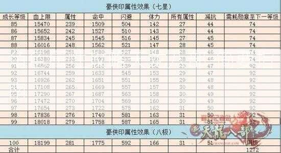 角色属性攻略天龙八部-简要指南