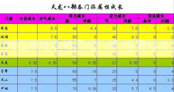 角色属性攻略天龙八部-简要指南  第2张