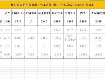 如何计算天龙八部的消遥属性伤害？  第1张