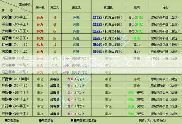 身法加持属性表天龙八部  第1张