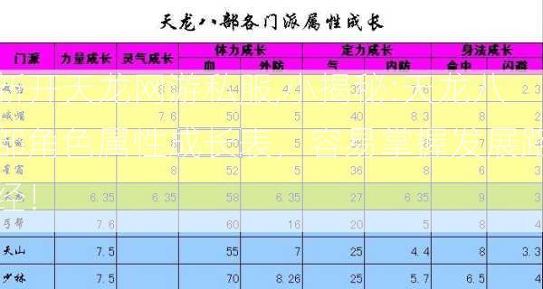 新开天龙网游私服,小揭秘:天龙八部角色属性成长表，容易掌握发展路经！