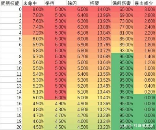 魔兽世界私服全面详解：定义、特点、种类与选择!