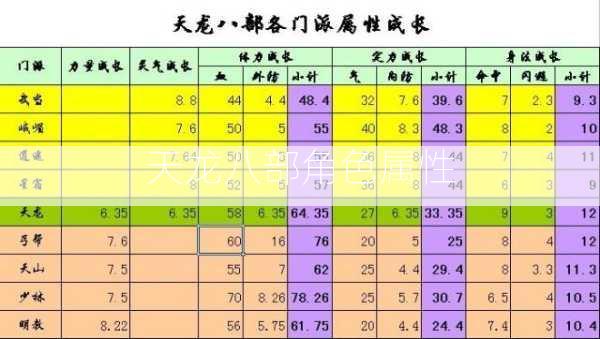 天龙八部角色属性  第2张