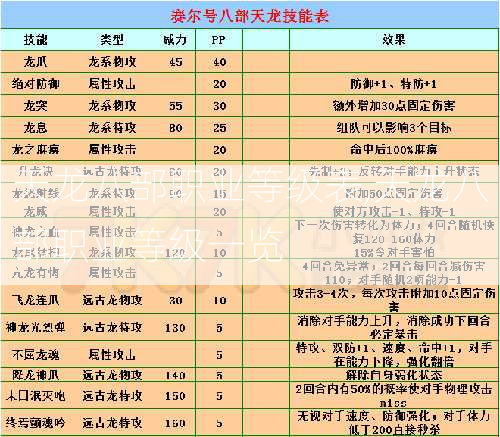 天龙八部职业等级表,天龙八部职业等级一览  第2张