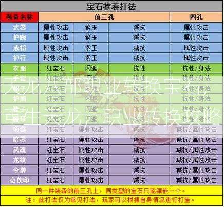 天龙八部职业转换宝石,重生天龙，职业转换攻略  第1张