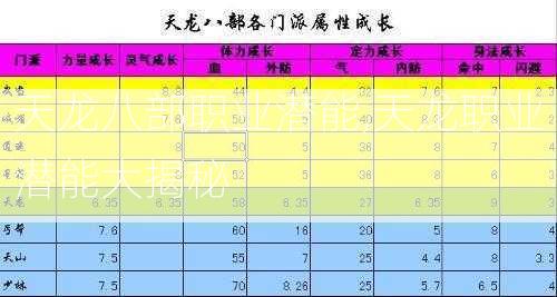 天龙八部职业潜能,天龙职业潜能大揭秘  第1张