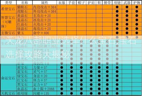 天龙八部职业选择什么宝石,宝石选择攻略大揭秘  第1张