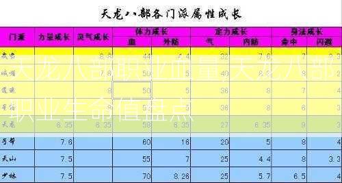 天龙八部职业血量,天龙八部职业生命值盘点  第1张