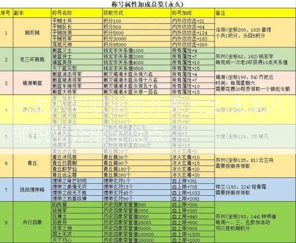 天龙八部职业简介表大全,天龙八部职业介绍全盘点  第1张