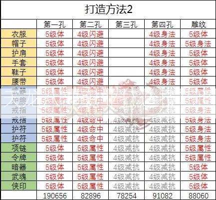 天龙八部职业打造技巧图