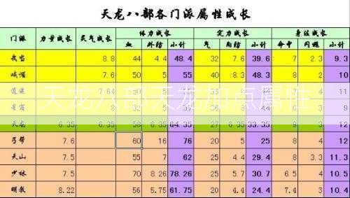 天龙八部天龙加点属性  第1张