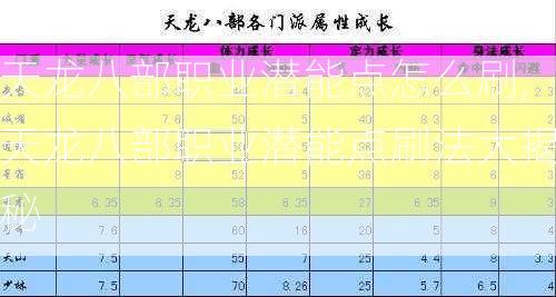 天龙八部职业潜能点怎么刷,天龙八部职业潜能点刷法大揭秘  第1张