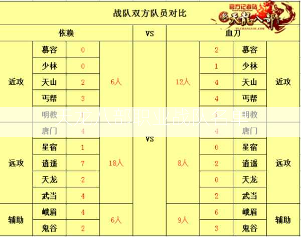 天龙八部职业战队名单  第1张