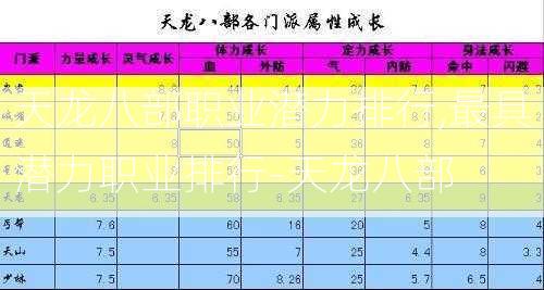 天龙八部职业潜力排行,最具潜力职业排行-天龙八部  第2张