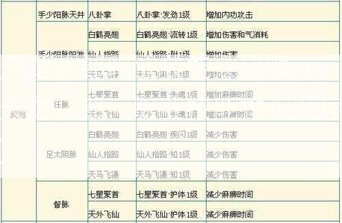 天龙八部职业技能摆放顺序,天龙八部：职业技能排布顺序)  第2张