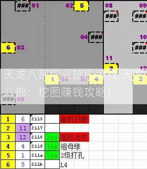 天龙八部职业挖图赚钱,天龙八部：挖图赚钱攻略)  第2张