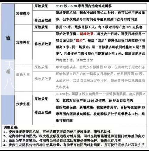 天龙八部职业玩家代练,天龙八部代练玩家技巧解析