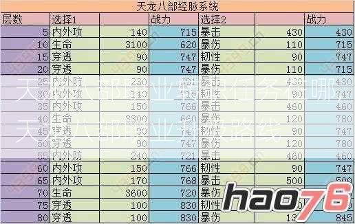 天龙八部职业转职任务在哪,天龙八部职业升级路线  第2张