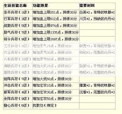 天龙八部职业特技大全,天龙八部职业特技全纪录  第2张