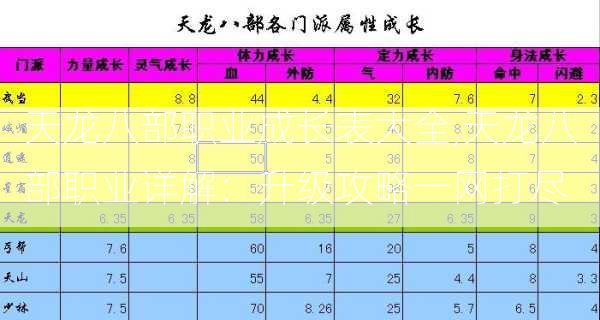 天龙八部职业成长表大全,天龙八部职业详解：升级攻略一网打尽  第2张