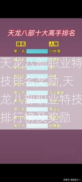 天龙八部职业特技排名奖励,天龙八部职业特技排行榜及奖励  第2张