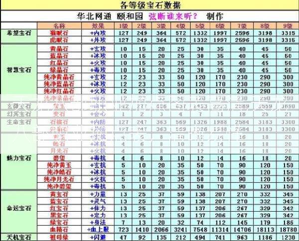 天龙八部职业加点图表高清,天龙八部职业加点表，清晰易懂  第2张