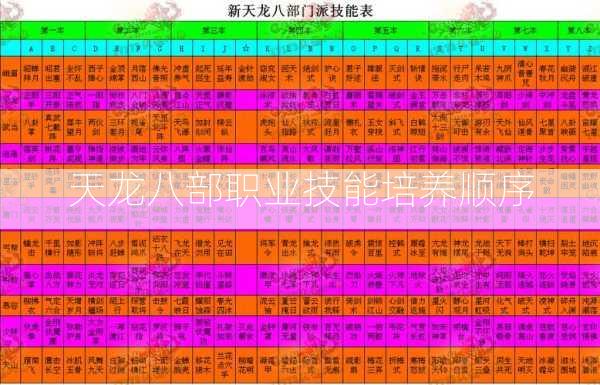 天龙八部职业技能培养顺序  第2张