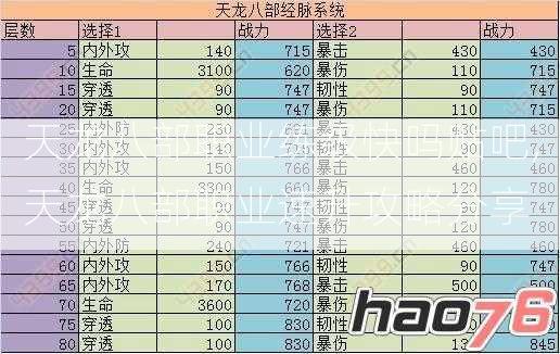 天龙八部职业练级快吗贴吧,天龙八部职业速升攻略分享  第2张