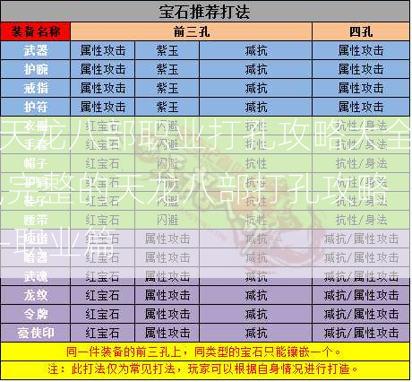 天龙八部职业打孔攻略大全,完整的天龙八部打孔攻略-职业篇