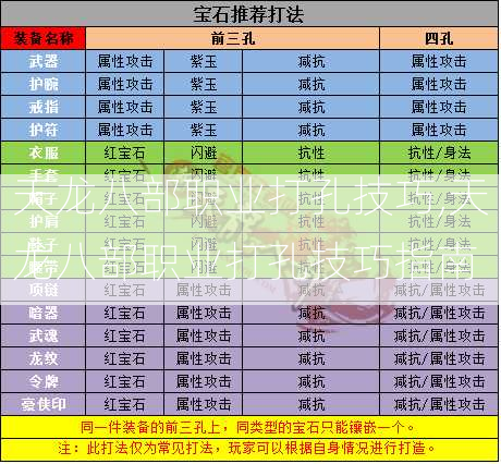 天龙八部职业打孔技巧,天龙八部职业打孔技巧指南  第1张