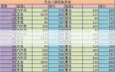 天龙八部职业伤害多少  第2张