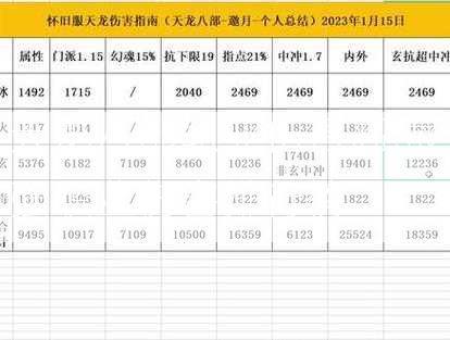 天龙八部职业伤害高,最强职业伤害排行榜