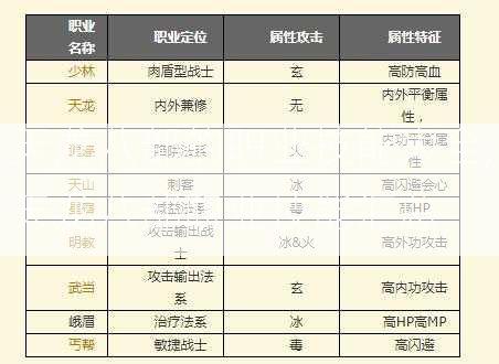 天龙八部的职业技能大全,天龙八部职业技能汇总  第2张