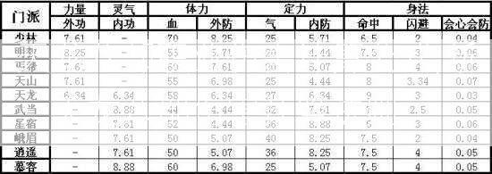 天龙八部职业伤害计算公式,新：天龙八部伤害计算法则  第1张