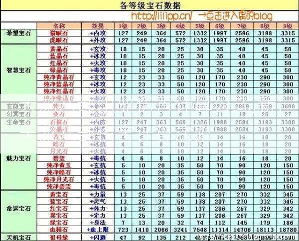 天龙八部职业伤害计算公式,新：天龙八部伤害计算法则  第2张