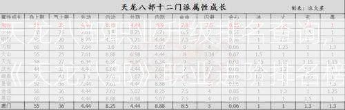 天龙八部职业升级排名查询,《天龙八部》职业进阶排名榜