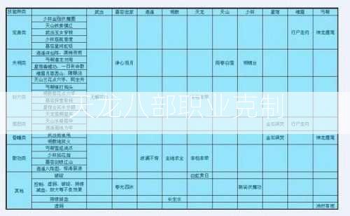 天龙八部职业克制  第1张