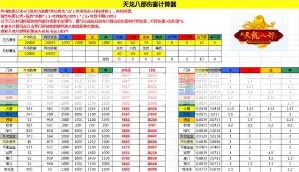 天龙八部职业伤害计算方法  第2张