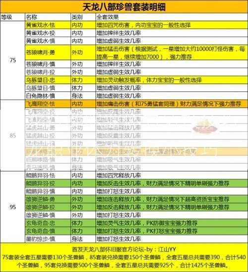 天龙八部职业体力转换技巧,天龙职业体力转换小技巧