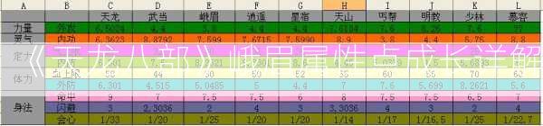 《天龙八部》峨眉属性点成长详解  第1张