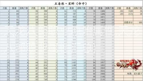 天龙八部职业原始属性,天龙八部职业属性汇总)  第2张