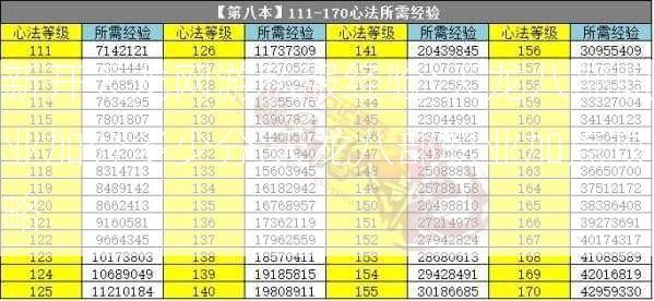 新开天龙网游私服经验:天龙八部职业加分多少分,天龙八部职业加点攻略  第2张