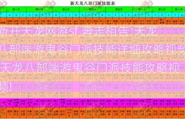 新开天龙网游sf,奔走相告:天龙八部端游鬼谷门派技能详细攻略视频,天龙八部端游鬼谷门派技能攻略视频!