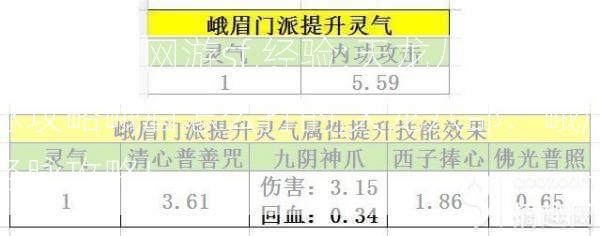 新开天龙网游sf,经验:天龙八部经脉攻略峨眉怎么打的,天龙八部：峨眉经脉攻略!