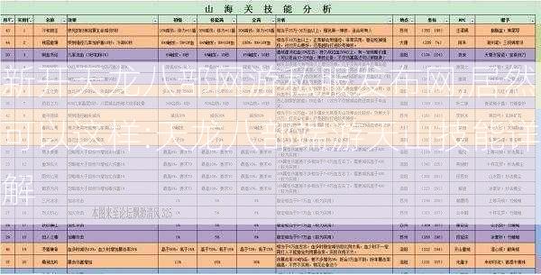 新开天龙八部网游私服发布网,居然可以这样:天龙八部端游天山技能详解