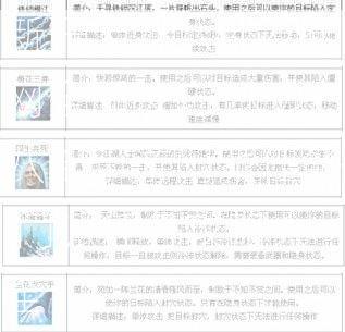 新开天龙八部发布网全面技巧:天龙八部手游门派任务,门派任务攻略大全  第1张