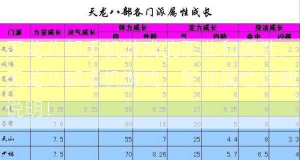 天龙八部手机游戏的职业和属性，天龙八部手机游戏：职业属性详细说明！  第2张