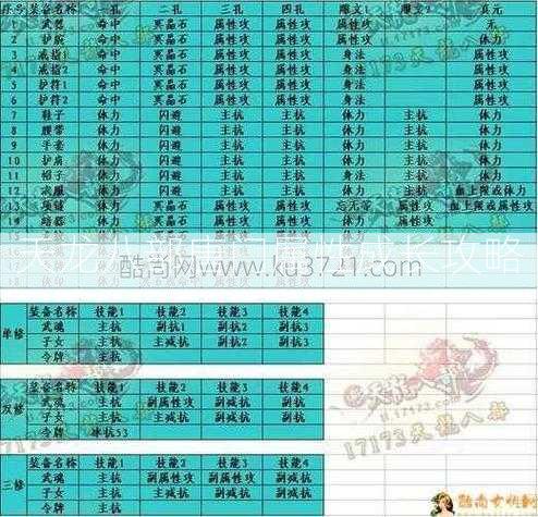 天龙八部唐门属性成长攻略  第2张