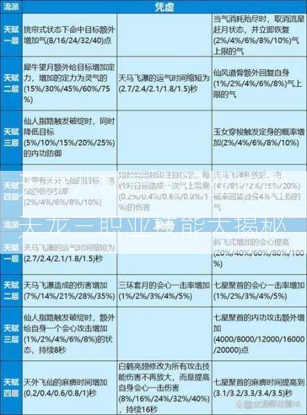 天龙八部三大职业技能,天龙三职业技能大揭秘  第2张