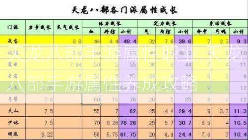 天龙八部手游属性职业,天龙八部手游属性养成攻略  第1张